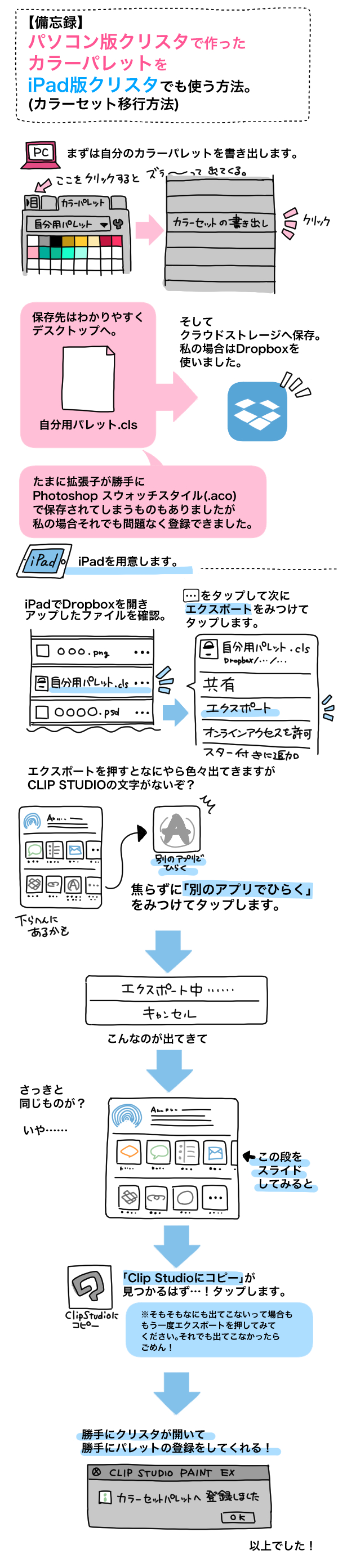 備忘録 Pcで作ったカラーパレットをipad版クリスタでも使う方法 Ichisaeki Com