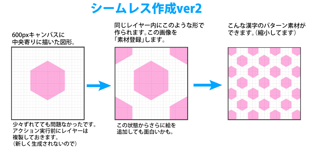 おすすめの シームレスパターン を作ってくれるオートアクション Ichisaeki Com