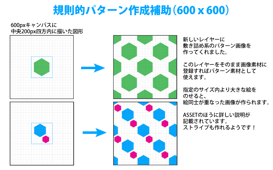 おすすめの シームレスパターン を作ってくれるオートアクション Ichisaeki Com