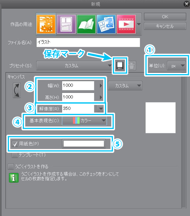 初心者向け キャンバスのサイズに迷ったらa4サイズにしとこう Ichisaeki Com