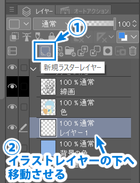 初心者向け Clip Studioでフチ 半透明のフチをつける方法 Ichisaeki Com